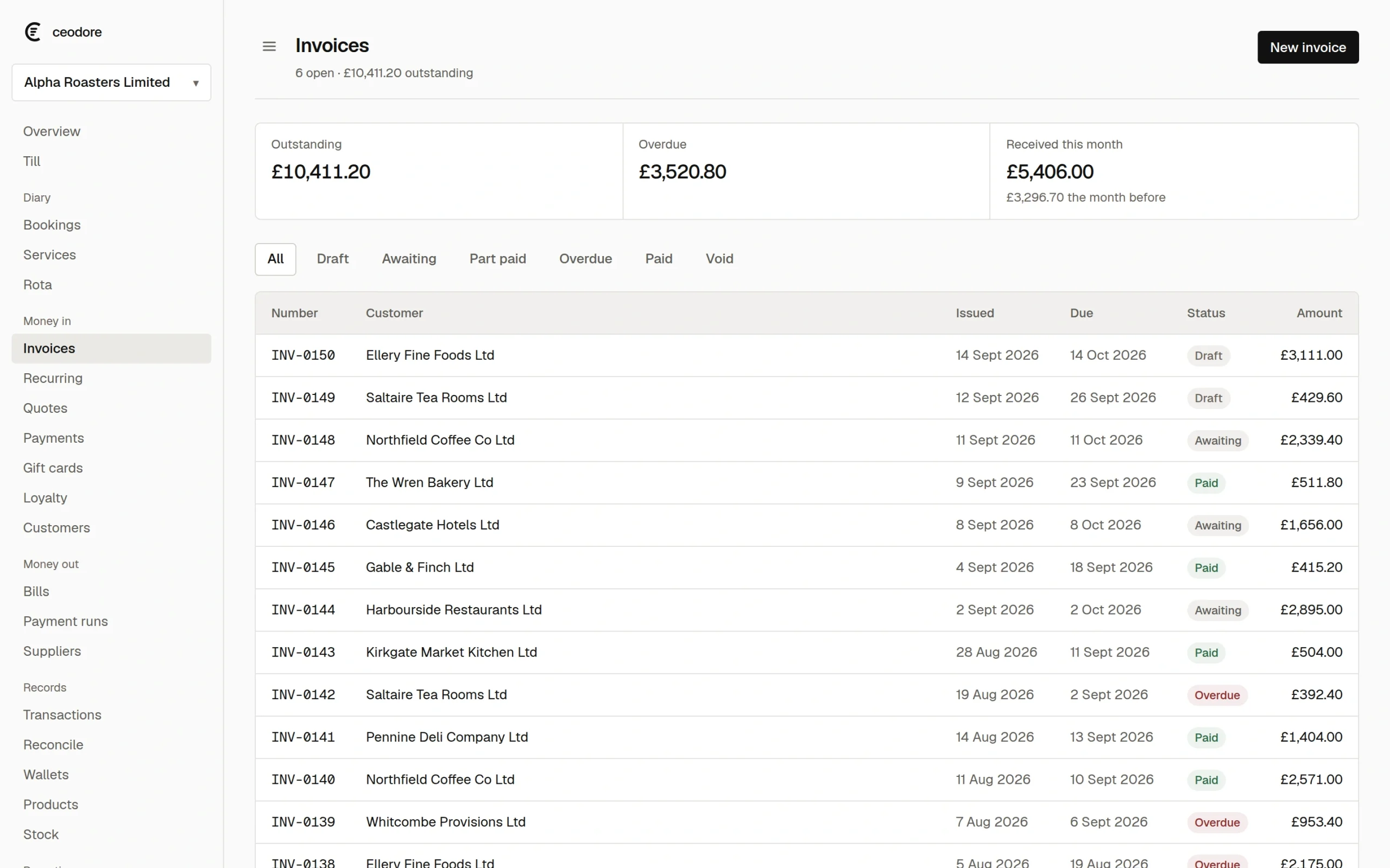 The Ceodore invoices list, with outstanding, overdue and received this month across the top, and draft, awaiting, overdue and paid invoices below.