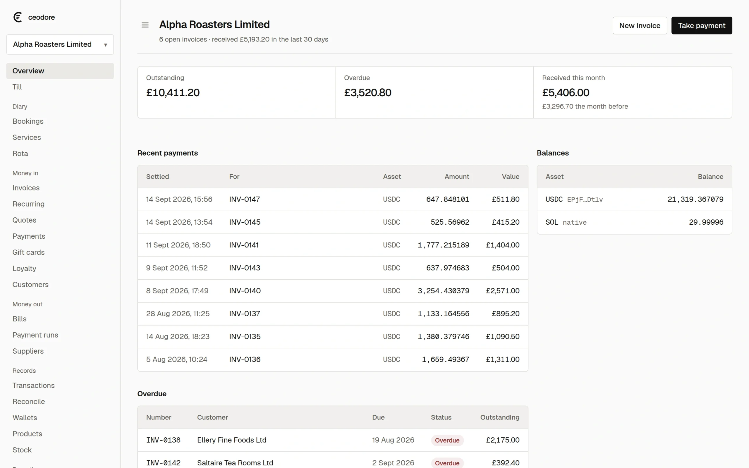 The Ceodore overview: money in this month, what is outstanding, recent settled payments and wallet balances by asset.