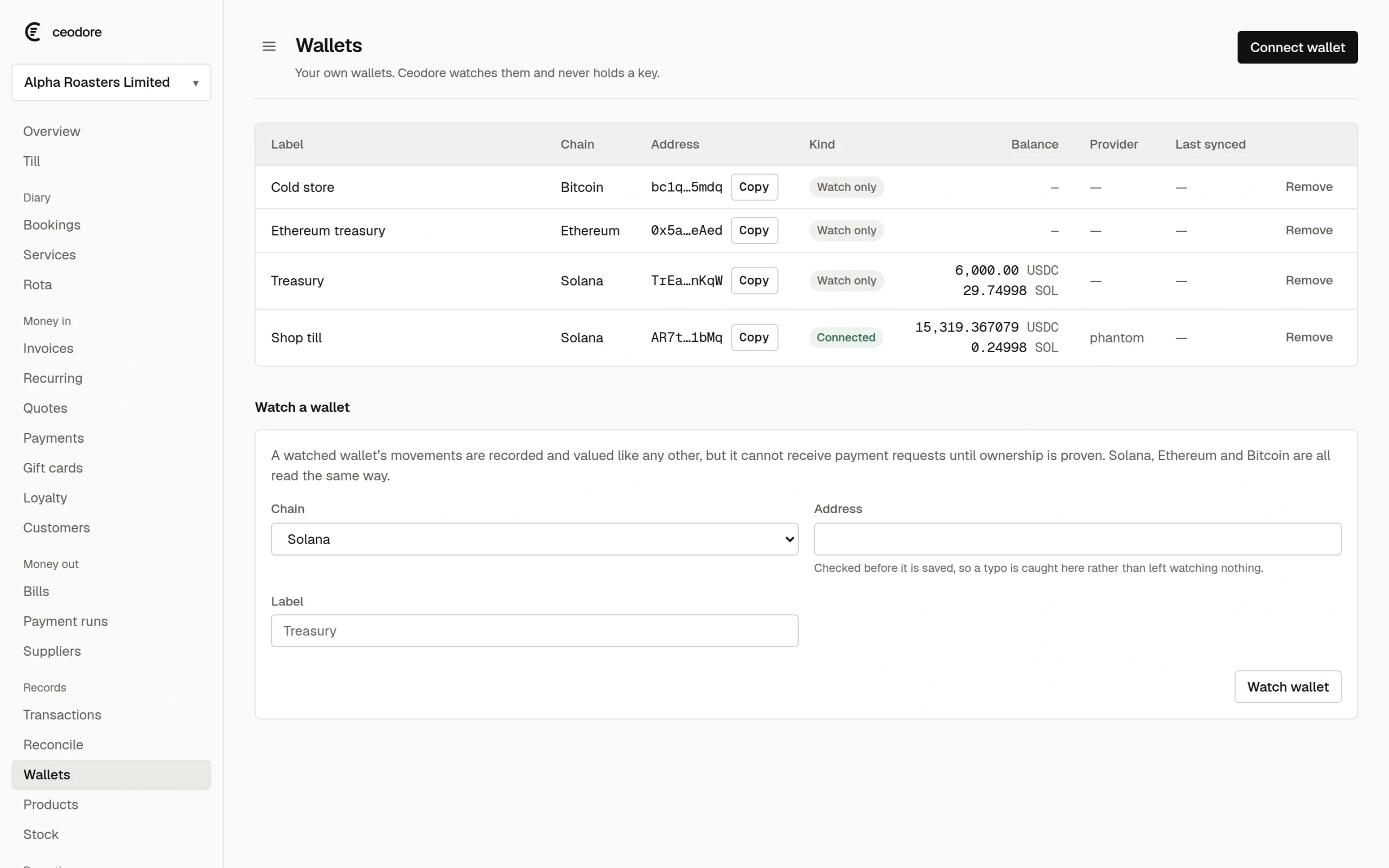 The Ceodore wallets page listing four wallets across three chains, showing which are connected and which are watched.