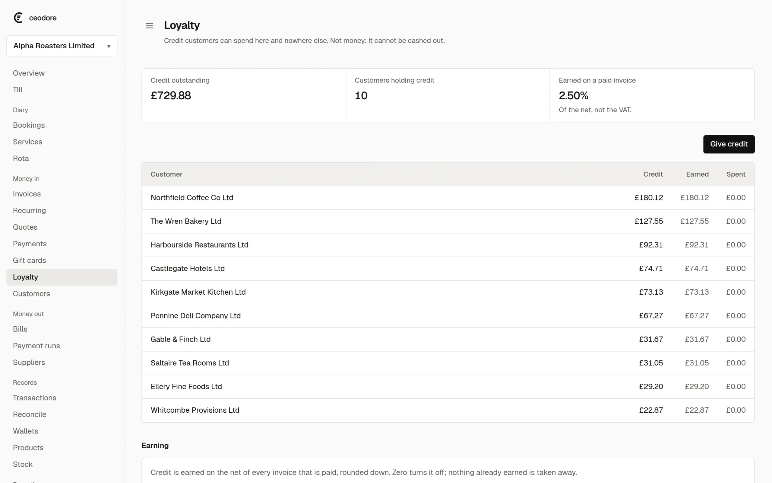 The Ceodore loyalty page showing closed-loop credit outstanding, who holds it, and how it was earned.